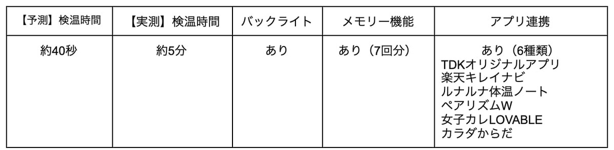 【基礎体温】測り方の疑問を解決！二度寝やトイレ、不規則勤務は？