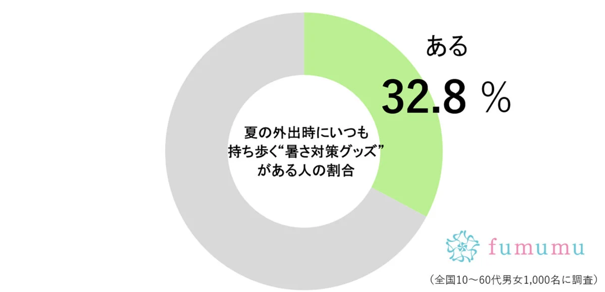 警視庁、ハンディファンの使い方に注意呼びかけ　「これは盲点」と驚く声も