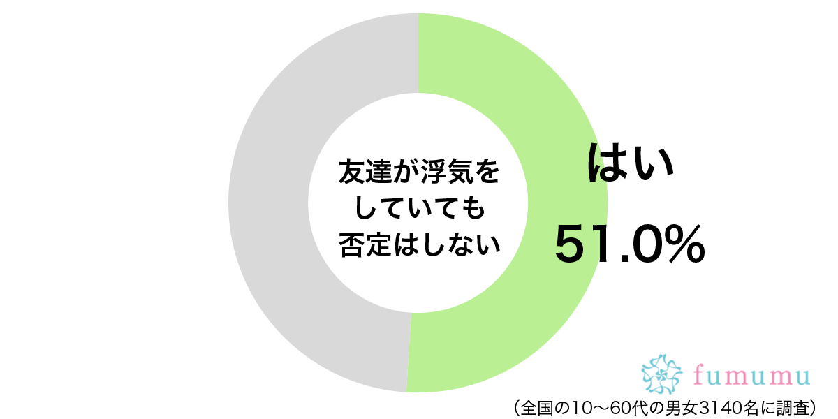 本人が決めたことなので…　友達が浮気していても否定しない理由