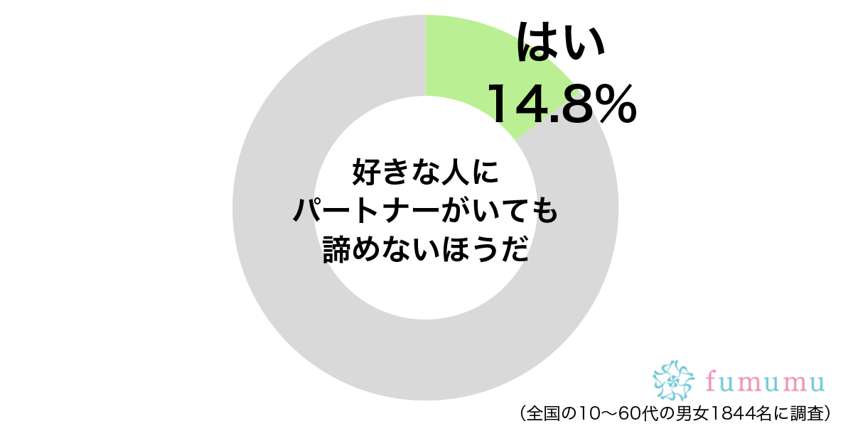 気にせず積極的にアプローチ！　好きになった人に彼女がいたときの行動