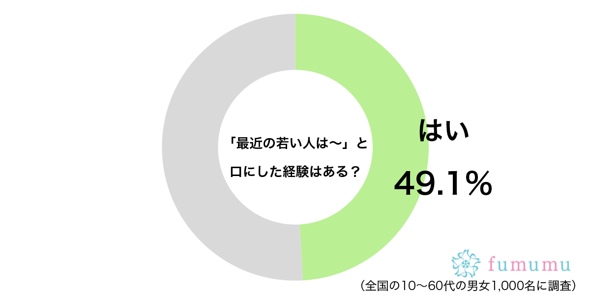 若い人と感性が合わず…　約半数が口にした経験があるあの「否定的な定型文」