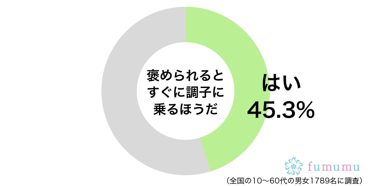 昔は褒められたのに…今ではまったく触れられなくなったこと