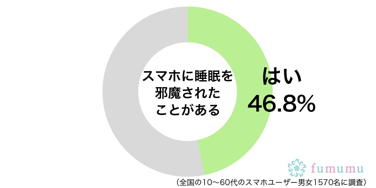 アラームの午前と午後を間違えて…　スマホに睡眠を邪魔されたと感じた出来事