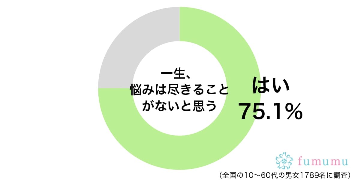 どうでもいいことかもしれないけれど…ずっと頭から離れない小さな悩み