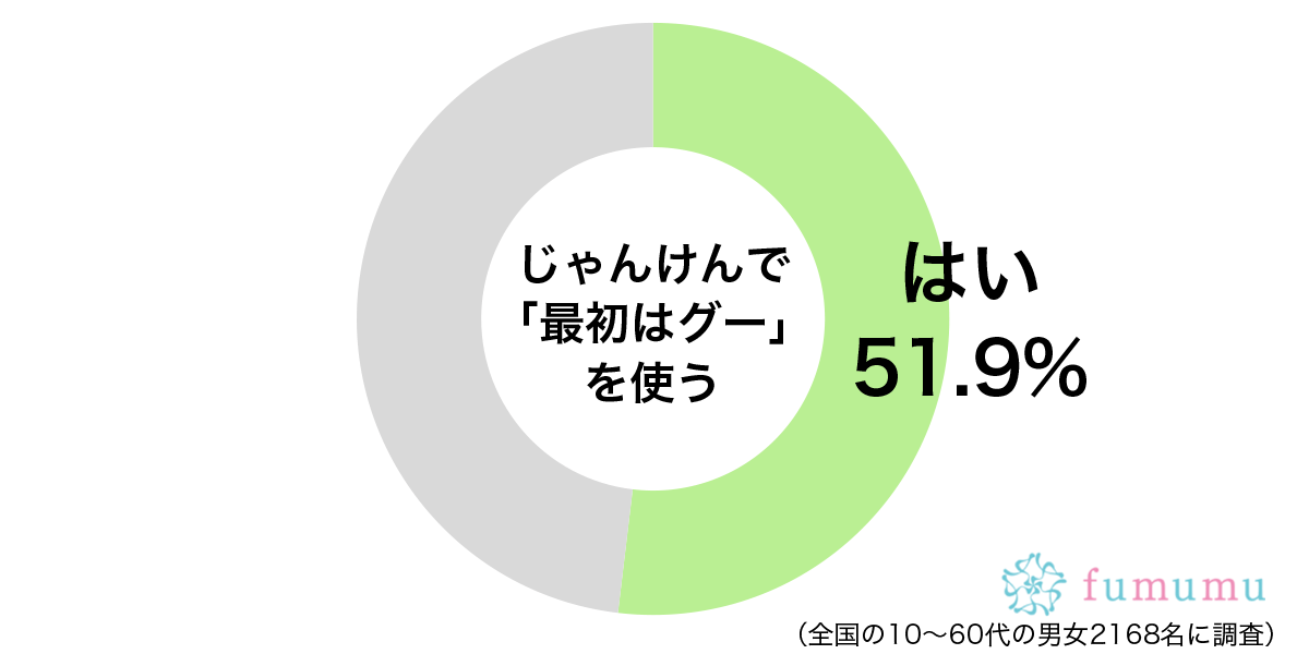 陰キャなのに学級委員長に…　じゃんけんで決まって納得いかなかったこと