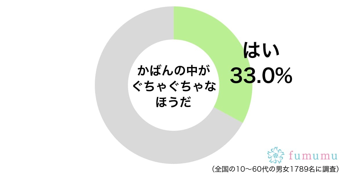 なぜかパンツが入っていて…ぐちゃぐちゃなかばんの中から出てきたものとは