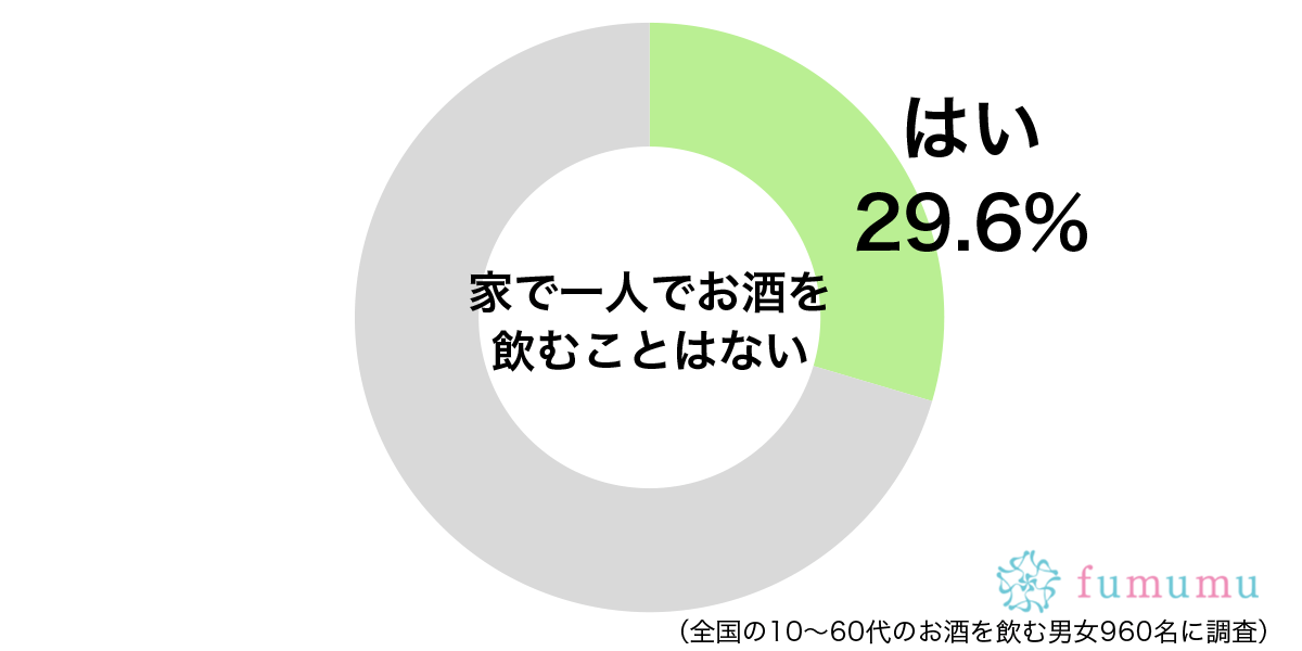 仕事のストレスを発散！　女性が一人でお酒を飲みたくなるきっかけ