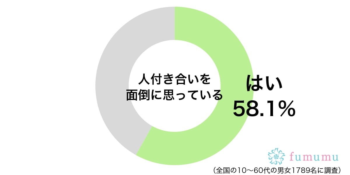 昼休みも上司と一緒なんて…人付き合いが面倒だと思った瞬間とは