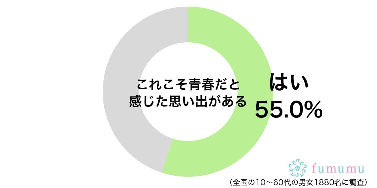 たとえ部活ばかりの毎日でも…今思うと青春だったと感じる思い出