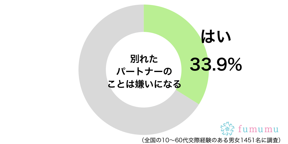 激しい束縛も愛だと信じて…　思い出すとイラッとする元カレとの思い出