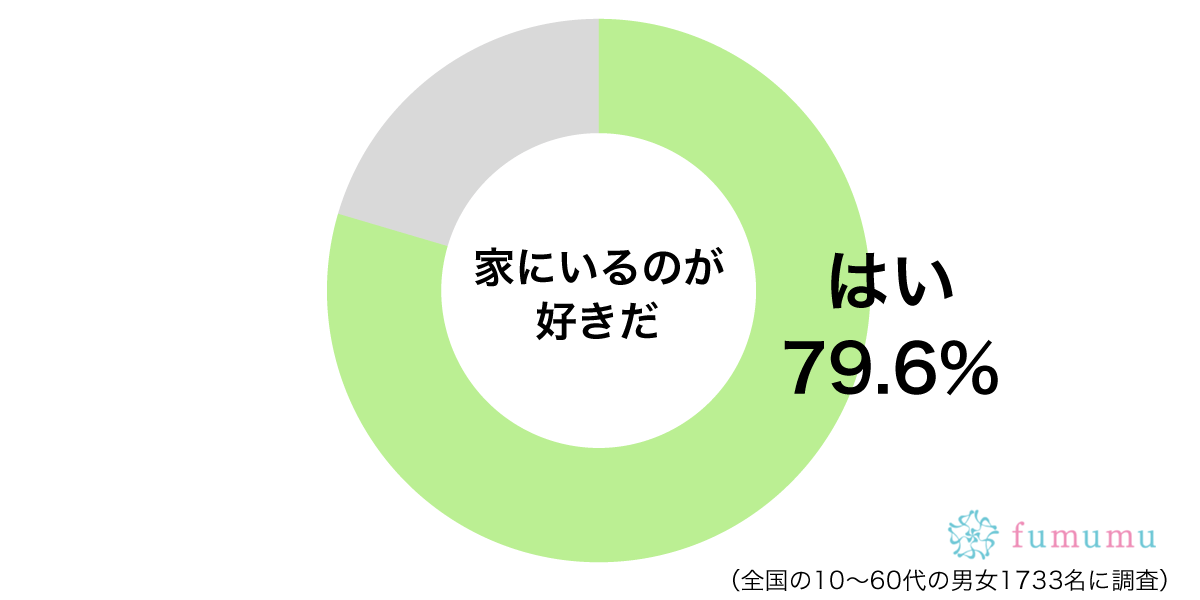 休日にする昼寝は至極の時間! 家でしている密かな楽しみとは