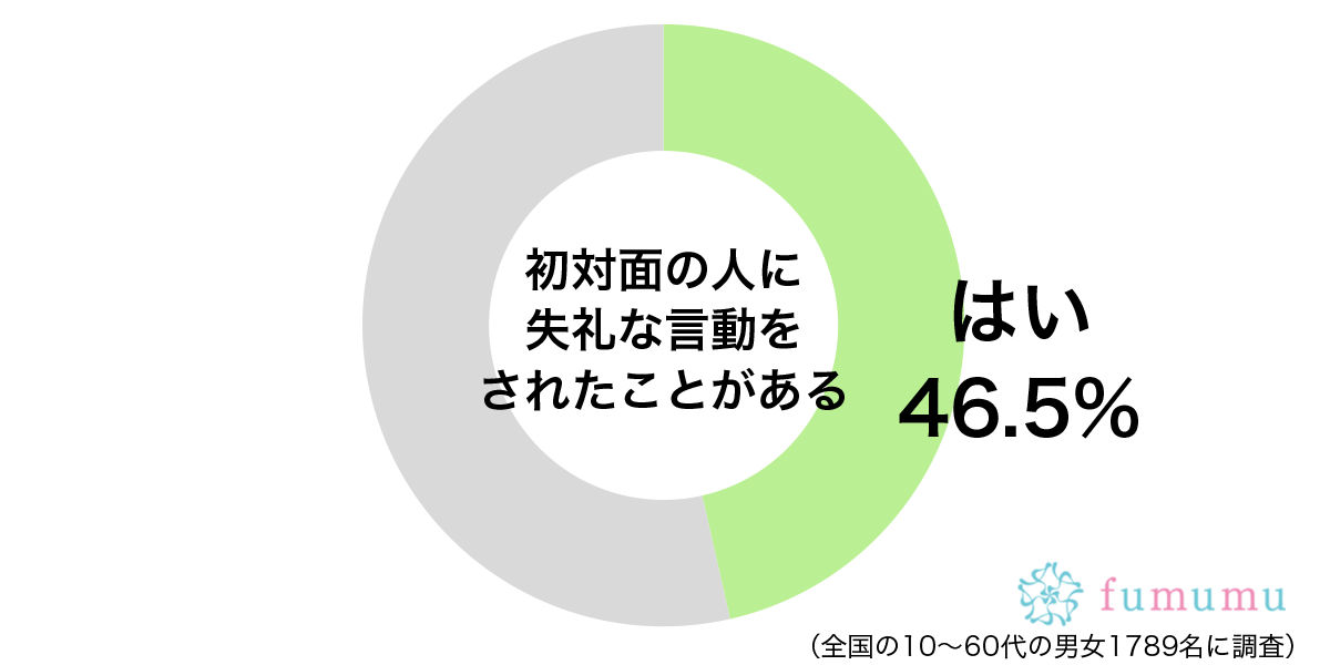 さっき会ったばかりなのに…初対面の人にされた失礼な言動とは