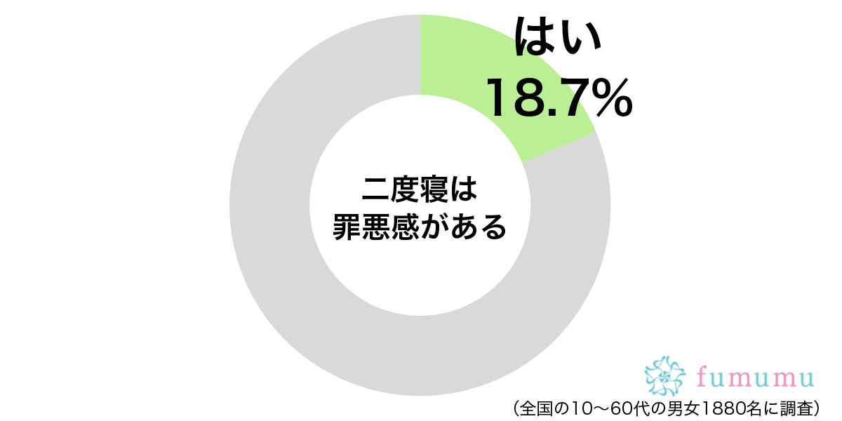 寝る前にお菓子をモグモグ…罪悪感を感じながらもついやってしまうこと