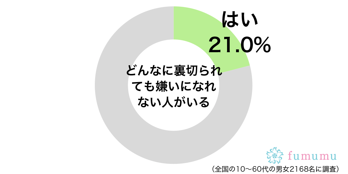 嘘をついて女性と飲みに行き…　彼氏にされて腹が立った裏切りとは