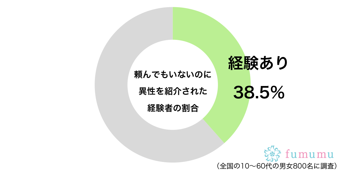 なんでいきなり…　約4割がされて困った「おかしな異性の紹介方法」とは