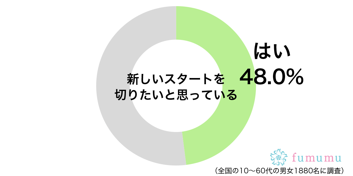 気持ちに変化を…　新しいスタートを切りたいときにすること