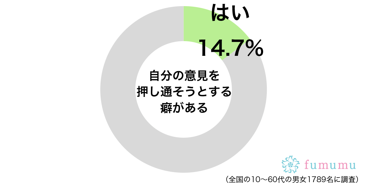 みんなで焼肉に行くつもりが…　意見を押し通そうとされて迷惑したこと