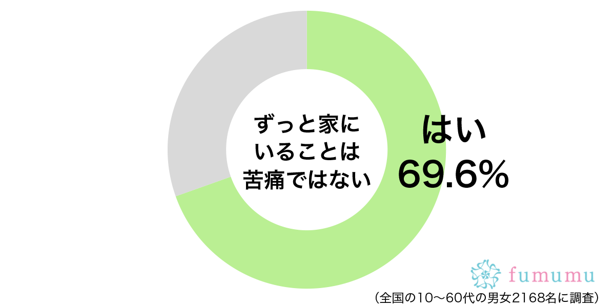 1日中寝続けたい！　ずっと家にいるときにしたいこととは？