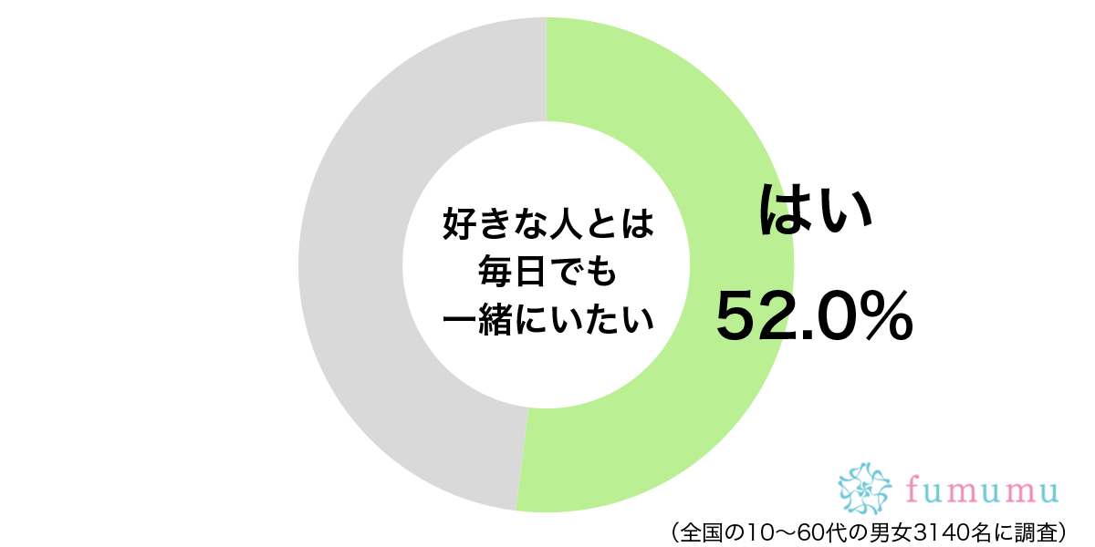 別れ際に「帰りたくない」と泣いて…　好きな人と一緒にいるために取った行動