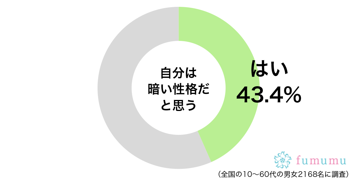 知り合いのSNSをこっそりチェック！　自分の性格が暗いと思う瞬間