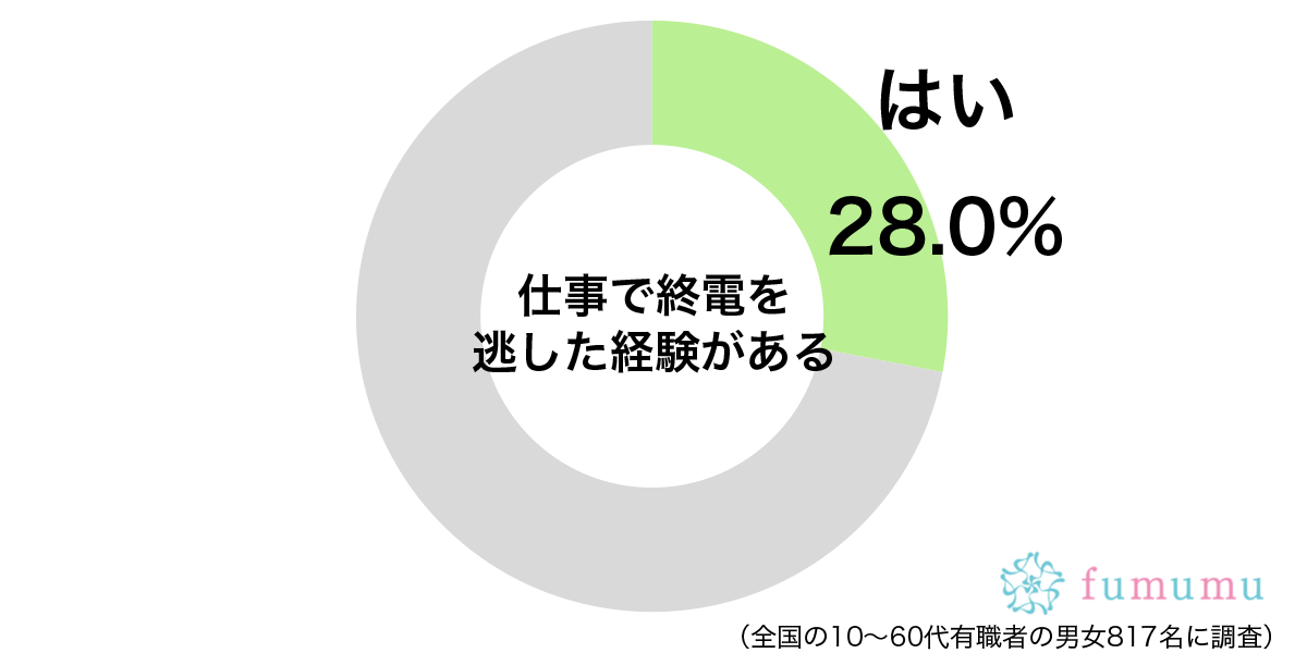 会社のソファーでひと眠り　仕事で終電を逃したときに取った行動