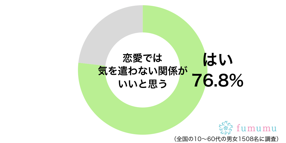 私の前でおならを…彼氏が気を使わなくなってきたと思った出来事