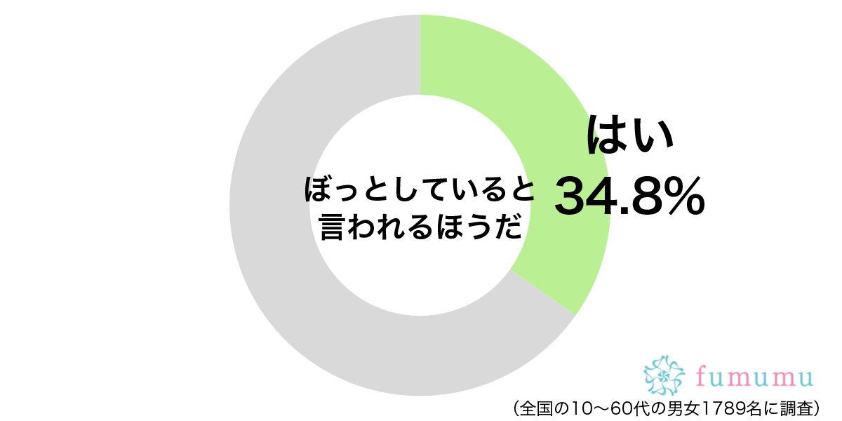 まじめに仕事しているのに…ぼっとしていると言われる理由とは