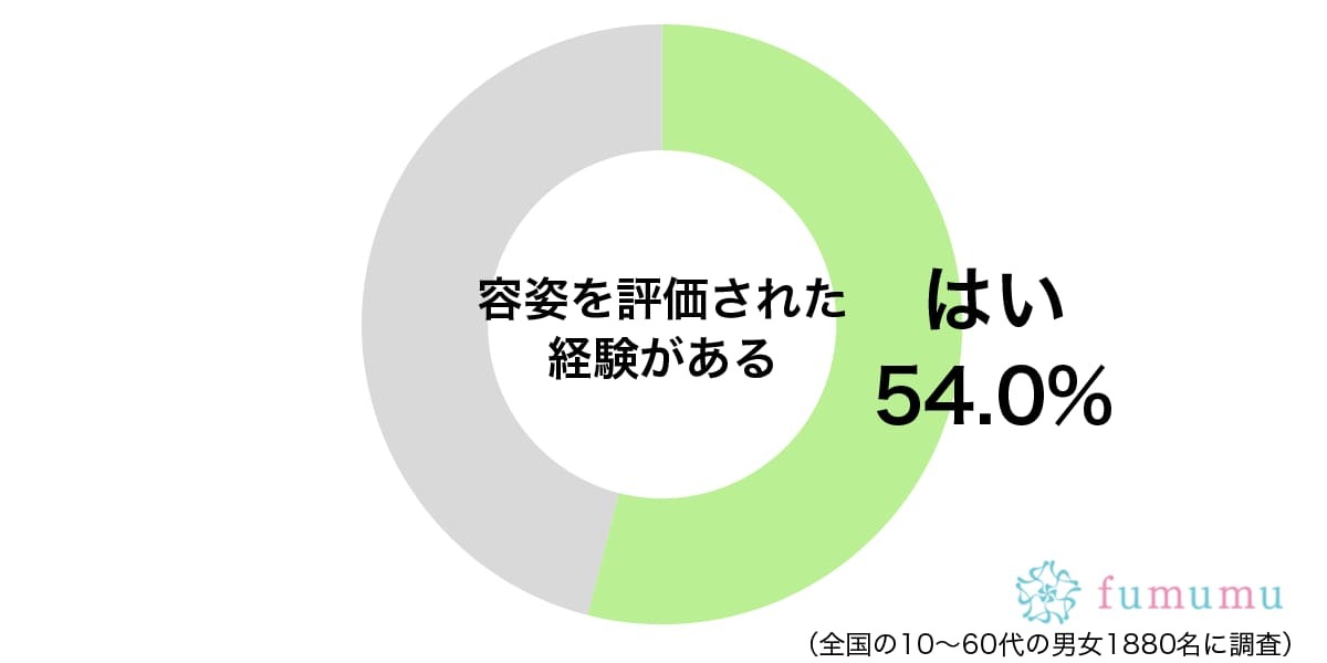 「肌だけはきれい」と言われ…無理に容姿を褒められたと思った瞬間