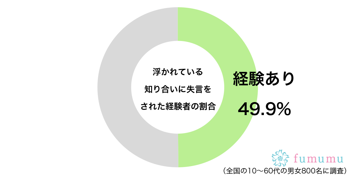 いくら仲がよくても…　約5割が「浮かれている人」からされた失礼な仕打ち