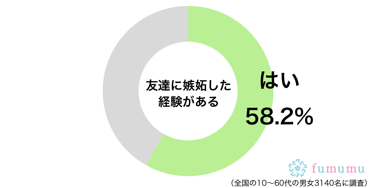 顔がかわいすぎるために…　女性が友達に嫉妬してしまう理由