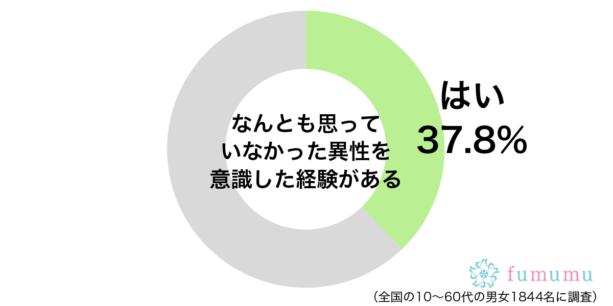 失恋を慰めてくれて…　なんとも思っていなかった男性を意識した理由