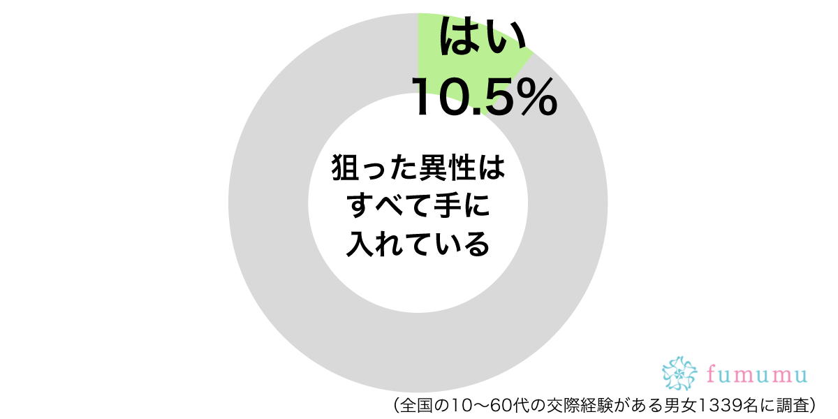 超積極的女子が使う 狙った男性を手にするためのテクニック3選