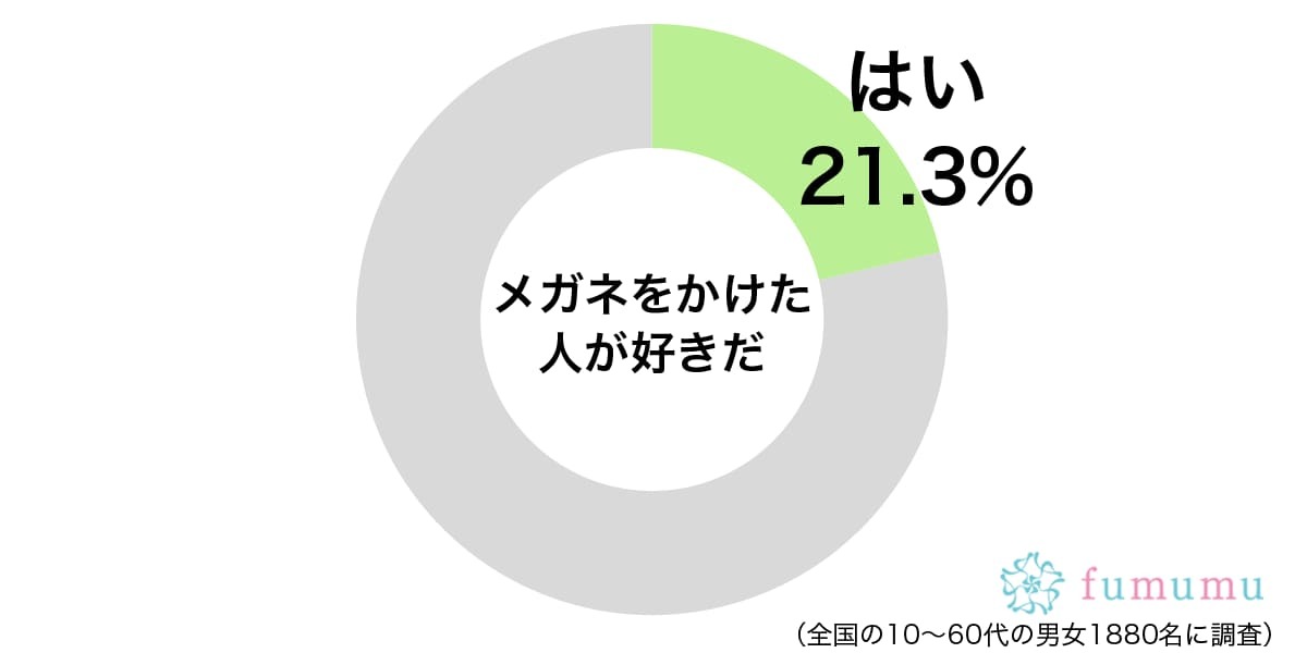 メガネ男子が好きな女性に聞いた！　見た目で好きになり失敗した体験談