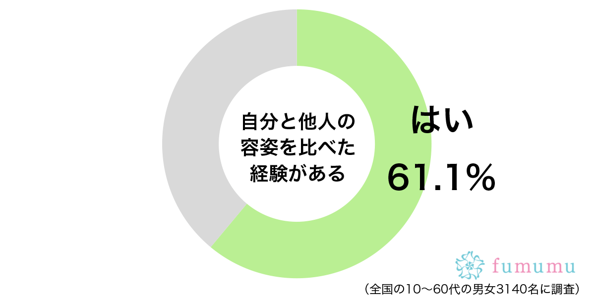 目の大きさなら負けない！　自分の容姿で他人と比べて勝っていると思う部分