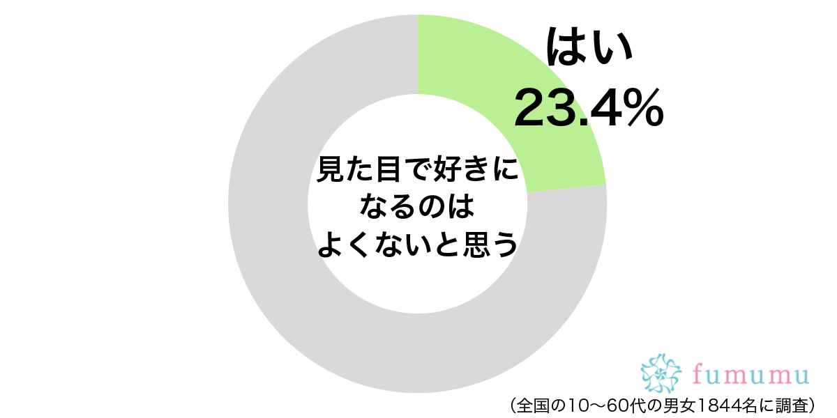 容姿はいつか衰えるので…　見た目で好きになるのはよくないと思う理由