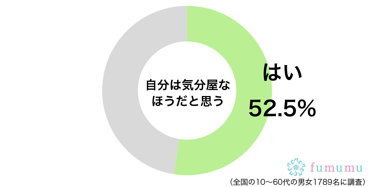 友達との約束をドタキャン！　気分屋のせいで周囲に迷惑をかけたエピソード