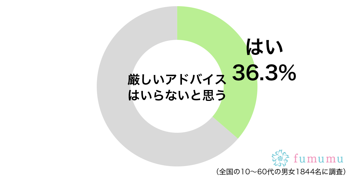 ただ愚痴を聞いてほしいだけなのに…　うっとうしいと思ったアドバイス