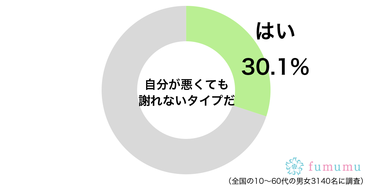 仕事のストレスを妹に当たって…　自分が悪かったのに謝れなかったエピソード