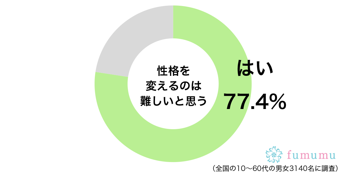 恋愛依存体質から抜け出したい！　自分の性格で変えたい部分とは