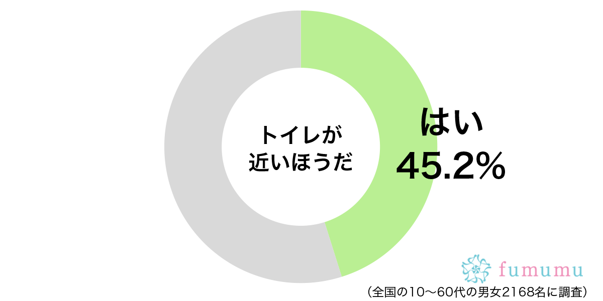 彼氏と初めてのデートのときに…　限界までトイレを我慢した理由