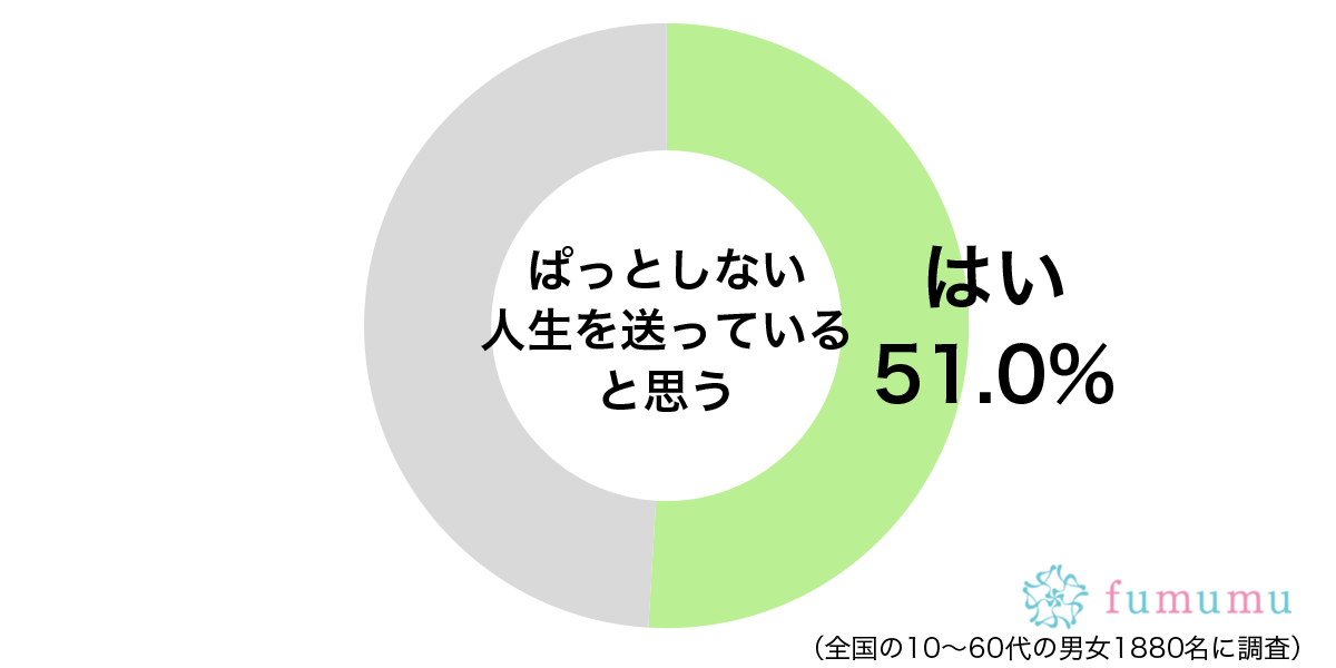 学生時代からずっと陰キャ　自分の人生がぱっとしないと思う理由