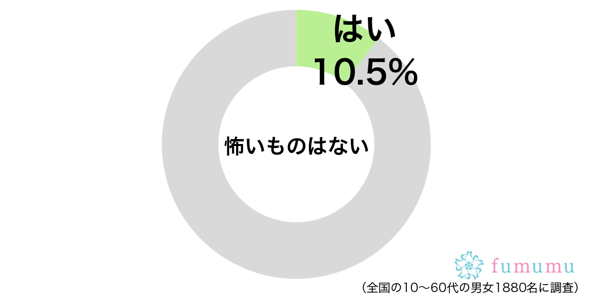 嫉妬心の強い彼氏が…　「怖いもの」と聞いて最初に思い浮かぶのは