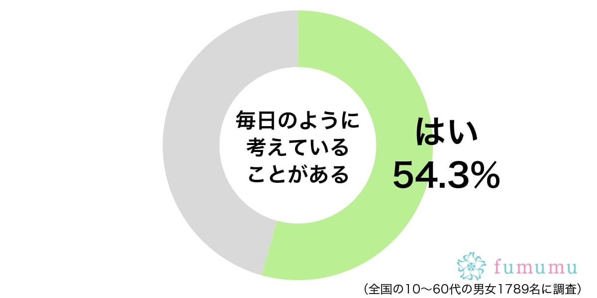 将来結婚できるのかな…毎日のように考えている小さな悩みとは