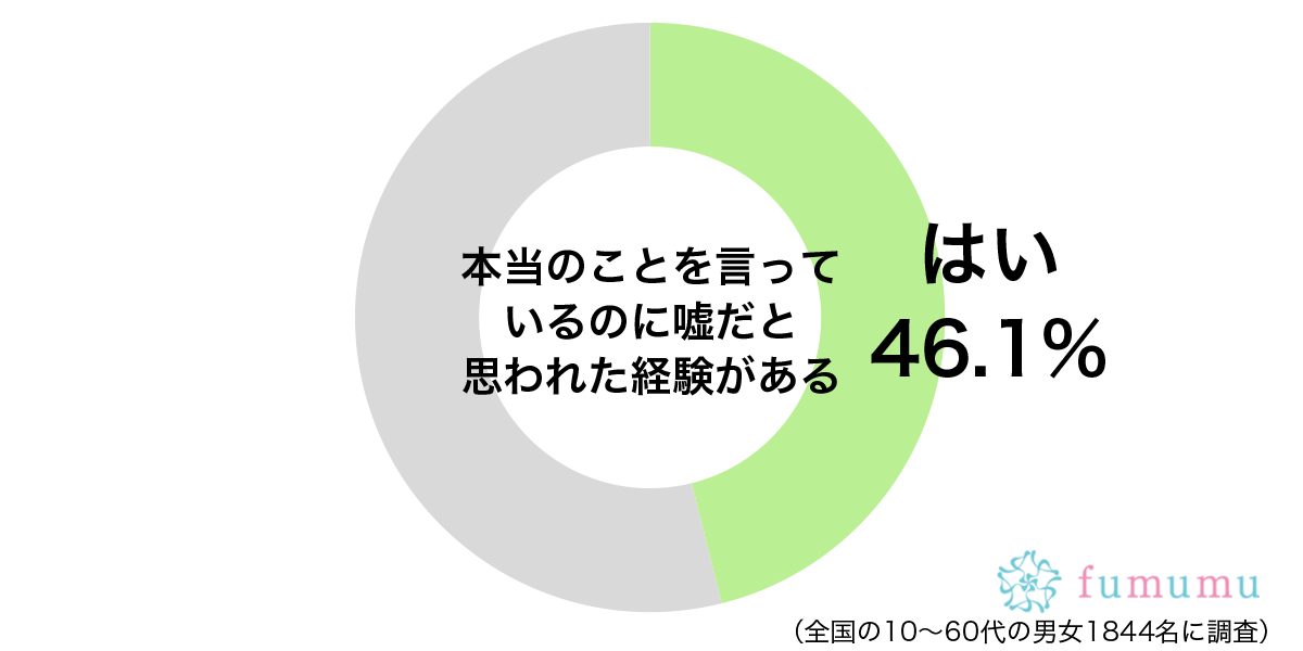 モテないと悩んでいた友達がいきなり結婚！　嘘だと疑った本当の話