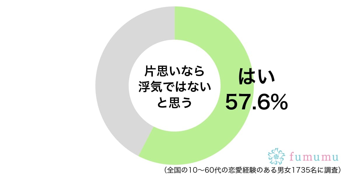 付き合っている人がいるのに…　他に気になる男性ができたときの体験談