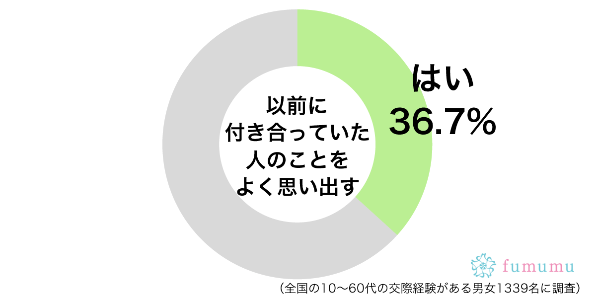 今の彼氏の悪い部分を見て…元カレを思い出す瞬間とは