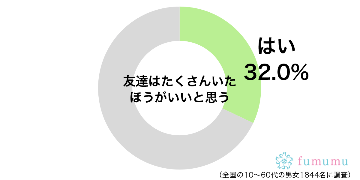 合コンにに女の子を集められない　友達が少なくて苦労すること