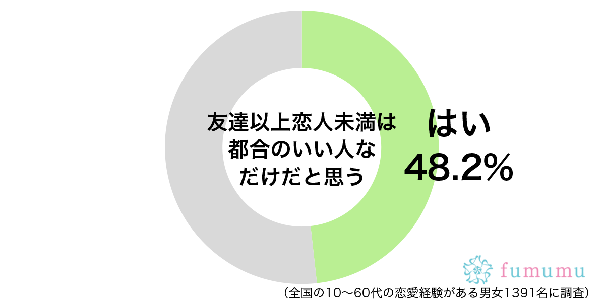 彼女がいるのに関係を持ち…　男性から都合のいい相手にされた体験談