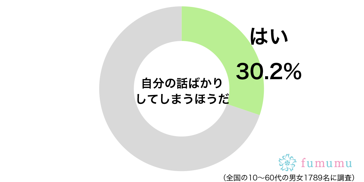 のろけ話をひたすら友達に…　自分語りがすぎたと反省した瞬間