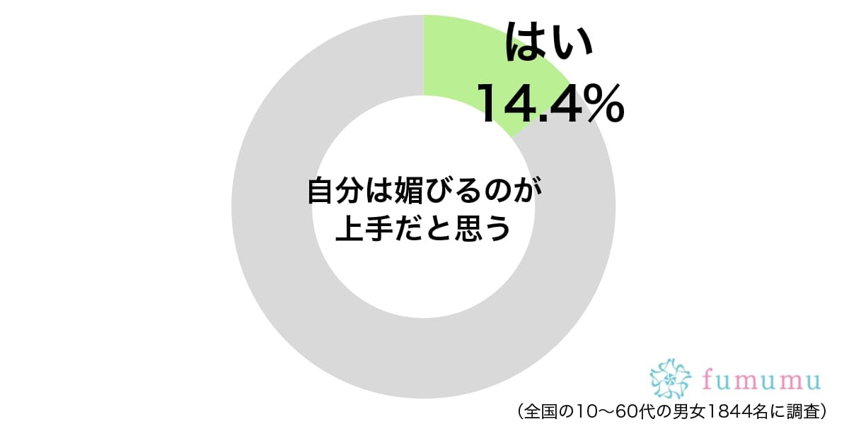 上司や先輩に好印象を持たれる人が使う　上手な媚びの売り方とは